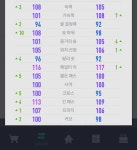 피파 온라인4 인벤 : 수미로 뭐가 나을까요?? - 피파 온라인4 인벤 자유게시판