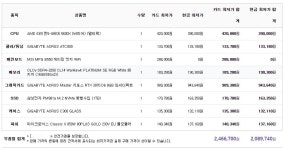 IT 인벤 : 그냥 참고만하셈 - PC 견적 게시판