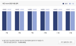 엘리온 인벤 : 엘리온엔 돈 한푼도 안쓰게되네 - 엘리온 인벤 커뮤니티 게시판