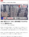 도쿄 신규 확진자 2392명 - 오픈이슈갤러리 - 인벤 도쿄 신규 확진자 2392명 - 오픈이슈갤러리