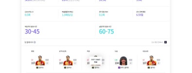 피파 온라인4 인벤 : 팔카오 개조아 !! - 피파 온라인4 인벤 자유게시판