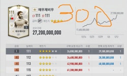 FC 온라인 인벤 : 강남콘 300~! - FC 온라인 인벤 자유게시판 강남콘 300~!