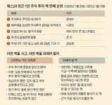주식 투자서, 교보 베스트셀러 사상 첫 종합 1위 - 오픈이슈갤러리 - 인벤 주식 투자서, 교보 베스트셀러 사상 첫 종합 1위 - 오픈이슈갤러리