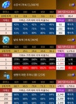 로스트아크 인벤 : 2t 배럭들 키울때 마리샵사용ㅎㅏ렴 - 로스트아크 인벤 자유 게시판