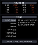 로스트아크 인벤 : 사시5 예둔3 매물좀주세요ㅜ - 로스트아크 인벤 건슬링어 게시판 사시5  예둔3  매물좀주세요ㅜ