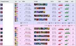 리그오브레전드 인벤 : 사이드 챔프 상대로 정철이 히트임 - LoL 탑 게시판