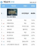 메이플스토리 인벤 : 로아가 아이온 목도 땄다. - 메이플스토리 인벤 자유게시판