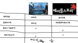 메이플스토리 인벤 : 2018년 당시 로아vs메이플.jpg - 메이플스토리 인벤 자유게시판 (구) 2018년 당시 로아vs메이플.jpg