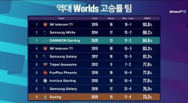 리그오브레전드 인벤 : 참 한결같이 답이없어 - LoL 인벤 자유 주제 게시판