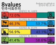박정희는 생전에 용인에 집착이 강했습니다 - 오픈이슈갤러리 - 인벤 박정희는 생전에 용인에 집착이 강했습니다