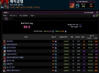 월드 오브 워크래프트 인벤 : 매직곰탱 - 7신화, 영웅99점/레이더 1563... 7신화, 영웅99점/레이더 1563점 수드가 티르너15단에서 고의트롤
