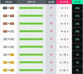 FC 온라인 인벤 : 강화확률 이거 맞죠? - FC 온라인 인벤 자유게시판 강화확률 이거 맞죠?