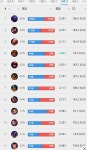 리그오브레전드 인벤 : 시즌3때 롤창인생 살다가 학점조지고 군대간거 생각나네 - LoL 탑 게시판
