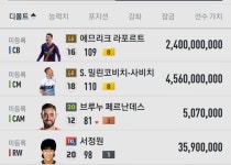 피파 온라인4 인벤 : GR밀코사, 라포르트 - 피파 온라인4 인벤 선수 카드 장터 게시판
