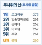 메이플스토리 인벤 : 인벤마블 랭커 각? - 메이플스토리 인벤 자유게시판 (구) 인벤마블 랭커 각?