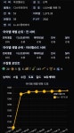로스트아크 인벤 : 으허허 드드어 1340ㅡ1370 지옥 - 로스트아크 인벤 자유 게시판