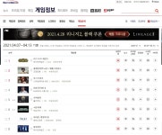 로스트아크 인벤 : 게임순위 3위 고정인가 ㄷㄷ - 로스트아크 인벤 자유 게시판