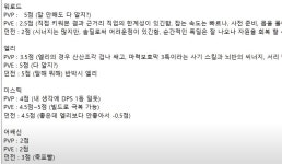 엘리온 인벤 : 한결같은 어쌔들 이쯤되면 과학 - 엘리온 인벤 커뮤니티 게시판