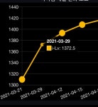 로스트아크 인벤 : 친구랑 나랑 일 이주 만에 40-70넘겼는데 지금은 힘들지 - 로스트아크 인벤 자유 게시판