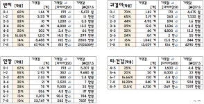 리니지M 인벤 : 악세 확률표보고 고민하세요 - 리니지M 인벤 자유 게시판 악세 확률표보고 고민하세요
