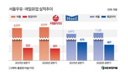 GS25의 미래 - 오픈이슈갤러리 - 인벤 GS25의 미래 - 오픈이슈갤러리