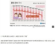 메이플스토리 인벤 : 저출산 예산 올해 46조.jpg - 메이플스토리 인벤 자유게시판