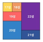 메이플스토리 인벤 : 스타포스 비용 시각화해봄 - 메이플스토리 인벤 자유게시판