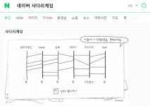 로스트아크 인벤 : --- 치킨 이벤트 결과 공지 --- - 로스트아크 인벤 이슈/토론/버그 게시판