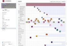 파이널판타지14 인벤 : 로그 타임라인 위아래 압축해서 볼방법 없나요 - 파이널판타지14 인벤 자유게시판 로그 타임라인 위아래 압축해서... 