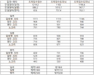 리그오브레전드 인벤 : 드락마이 템트리별 알파평 데미지 실험 - LoL 정글 게시판