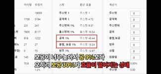 메이플스토리 인벤 : 메린이 스펙업 계산할 때 스텟계산기 이렇게 쓰는거 맞나요? - 메이플스토리 인벤 질문과 답변 게시판 메린이 스펙업 계산할... 