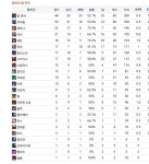 리그오브레전드 인벤 : 라이프 챔프 편식 왤케 심하냐? - LoL/e스포츠 이야기 게시판