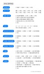 리그오브레전드 인벤 : 교환일기 써줄 천사님 구해요 - LoL 서브컬쳐 게시판 교환일기 써줄 천사님 구해요