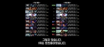 리그오브레전드 인벤 : Ps 타워 순위도 약간 잘못된게 - LoL 탑 게시판 Ps 타워 순위도 약간 잘못된게