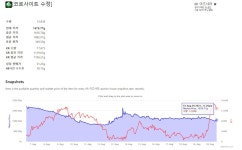 월드 오브 워크래프트 인벤 : 수정 물량 무섭네 - 와우 인벤 확장팩 게시판 수정 물량 무섭네