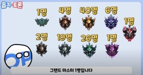 리그오브레전드 인벤 : op.gg에서 판수로 통계 낸 거 있던데 - LoL 탑 게시판 op.gg에서 판수로 통계 낸 거 있던데