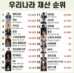 로스트아크 인벤 : 우리나라 기업 재산순위 - 로스트아크 인벤 자유 게시판(구) 우리나라 기업 재산순위