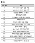 메이플스토리 인벤 : 근데 이번 황금마차는 참 맘에드는게 - 메이플스토리 인벤 자유게시판