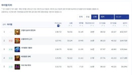 리그오브레전드 인벤 : 탱템 평가 보는 데 눈물이 앞을 가리네 ㅠㅠ - LoL/e스포츠 이야기 게시판