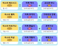 메이플스토리 인벤 : 접은 친구 계정으로 몬라 조합 농장 만들었는데 - 메이플스토리 인벤 자유게시판