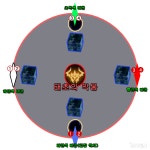 4관문 공략.txt - 로스트아크 인벤 팁과 노하우 게시판 (모바일주의) 나 혼자 보기 아까워서 공유하는 아브렐 노말 4관문 공략.txt