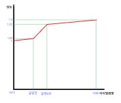 로스트아크 인벤 : 바드 - 로스트아크 인벤 자유 게시판