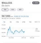 웹진 인벤 : 우리 NC소프트 주가 현재 - 오픈이슈갤러리 우리 NC소프트 주가 현재