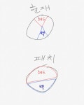 로스트아크 인벤 : 걍 이래바꾸면 해결아님?? - 로스트아크 인벤 자유 게시판