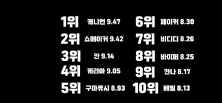 리그오브레전드 인벤 : 4강 선수 평가라는데 - LoL/e스포츠 이야기 게시판 4강 선수 평가라는데