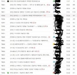 로스트아크 인벤 : 지도사기 치면 강남 아파트 산다고 소문 쫙 퍼짐 - 로스트아크에 바란다 지도사기 치면 강남 아파트 산다고 소문 쫙 퍼짐