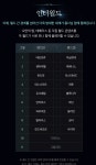 리니지M 인벤 : 인터 월드? - 리니지M 인벤 자유 게시판 인터 월드?