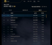 리그오브레전드 인벤 : 시즌3~시즌10까지 랭킹1위찍은 도파가 인정한 미드 - LoL/e스포츠 이야기 게시판 시즌3~시즌10까지 랭킹1위찍은... 