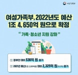 메이플스토리 인벤 : 그와중 여성부 내년 예산 - 메이플스토리 인벤 자유게시판 (구) 그와중 여성부 내년 예산