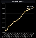 로스트아크 인벤 : 1565 찍었다 - 로스트아크 인벤 워로드 게시판